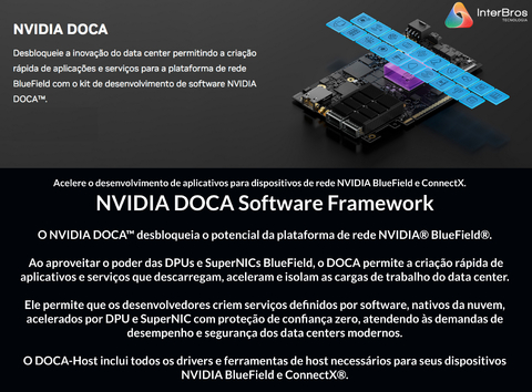 Imagem do NVIDIA Mellanox BlueField-3 SuperNIC DPU Networking Platform , 900-9D3B6-00SC-EA0