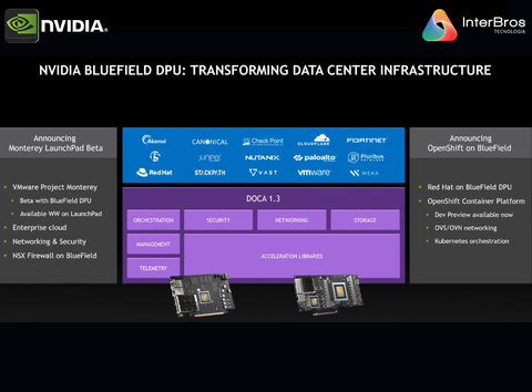 NVIDIA Mellanox BlueField-3 SuperNIC DPU Networking Platform , 900-9D3B6-00SC-EA0 - loja online