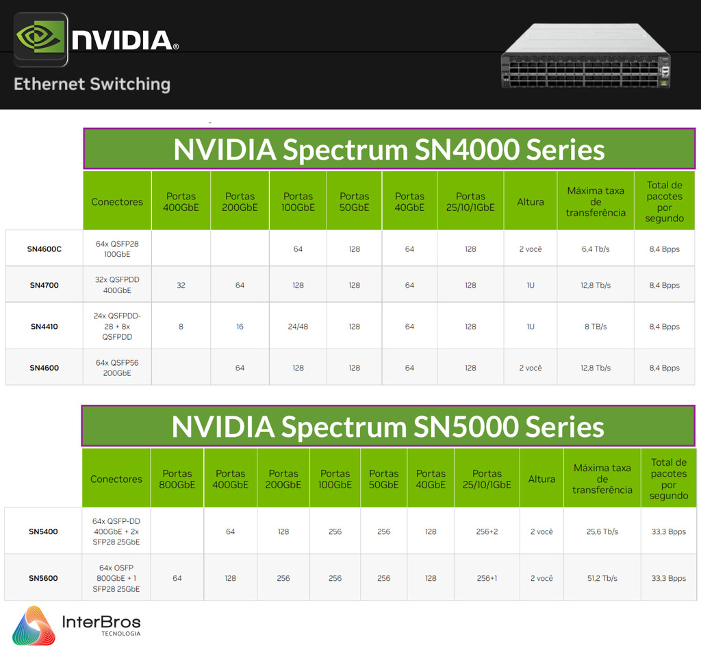 NVIDIA Mellanox Skyway Ethernet Gateway , HDR/EDR Infiniband to 200G/100G Ethernet Gateway