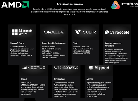 Imagem do AMD Instinct MI300X Accelerators 192GB HBM3 , 100-300000045H