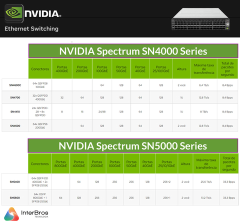 Imagem do NVIDIA HGX A100 640 GB , 8x A100 80 GB