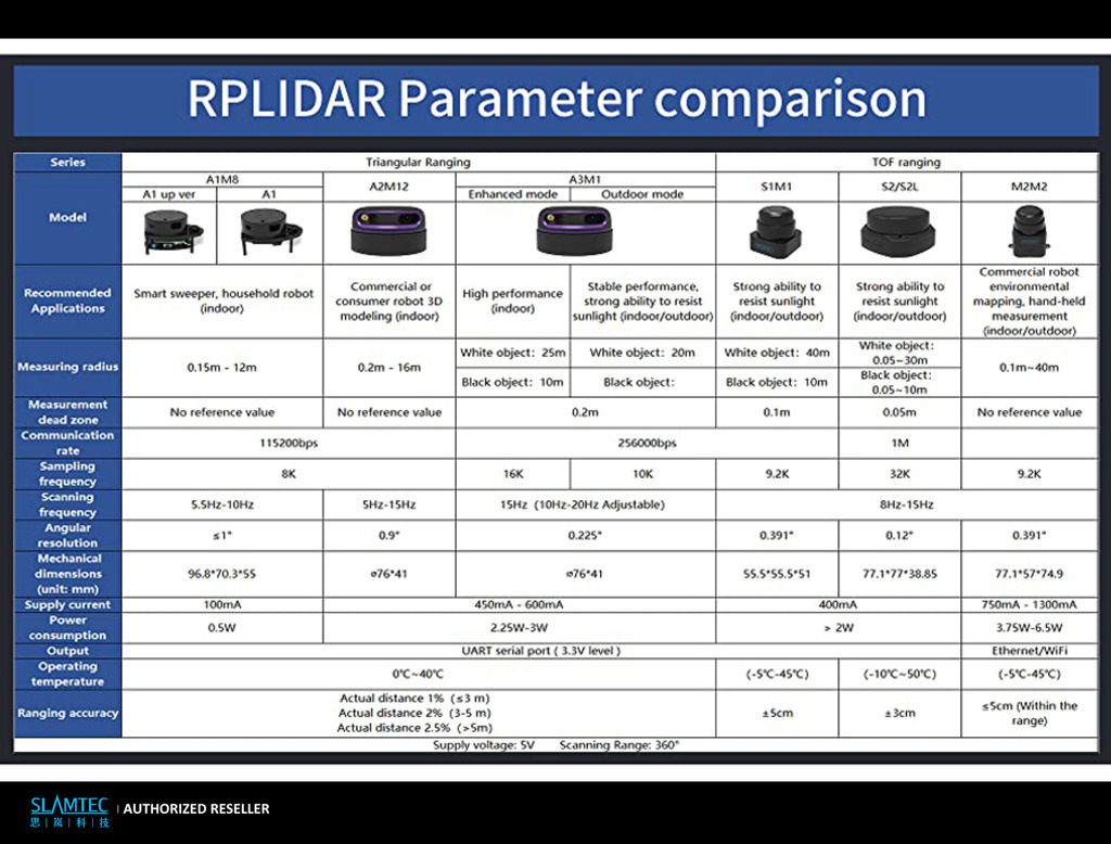Slamtec RPLiDAR S2 360° Laser Scanner , 30 Meters Distance Module - comprar online
