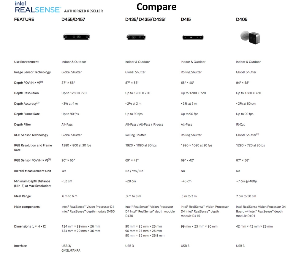 Intel Realsense Stereo Depth 3D Camera D435i