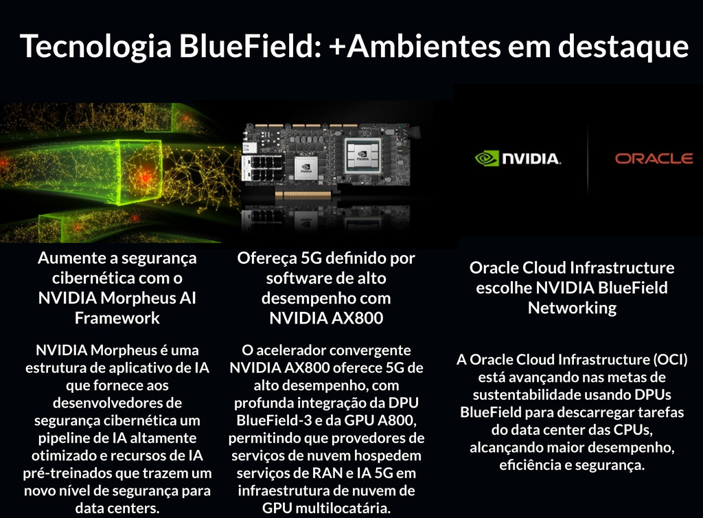 NVIDIA Mellanox ConnectX-6 Lx Ethernet SmartNIC 50Gb/s na internet