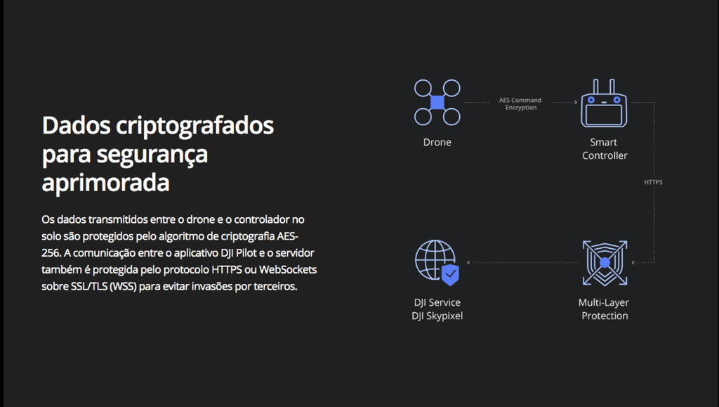 Imagen de DJI FlightHub 2 Enterprise Software