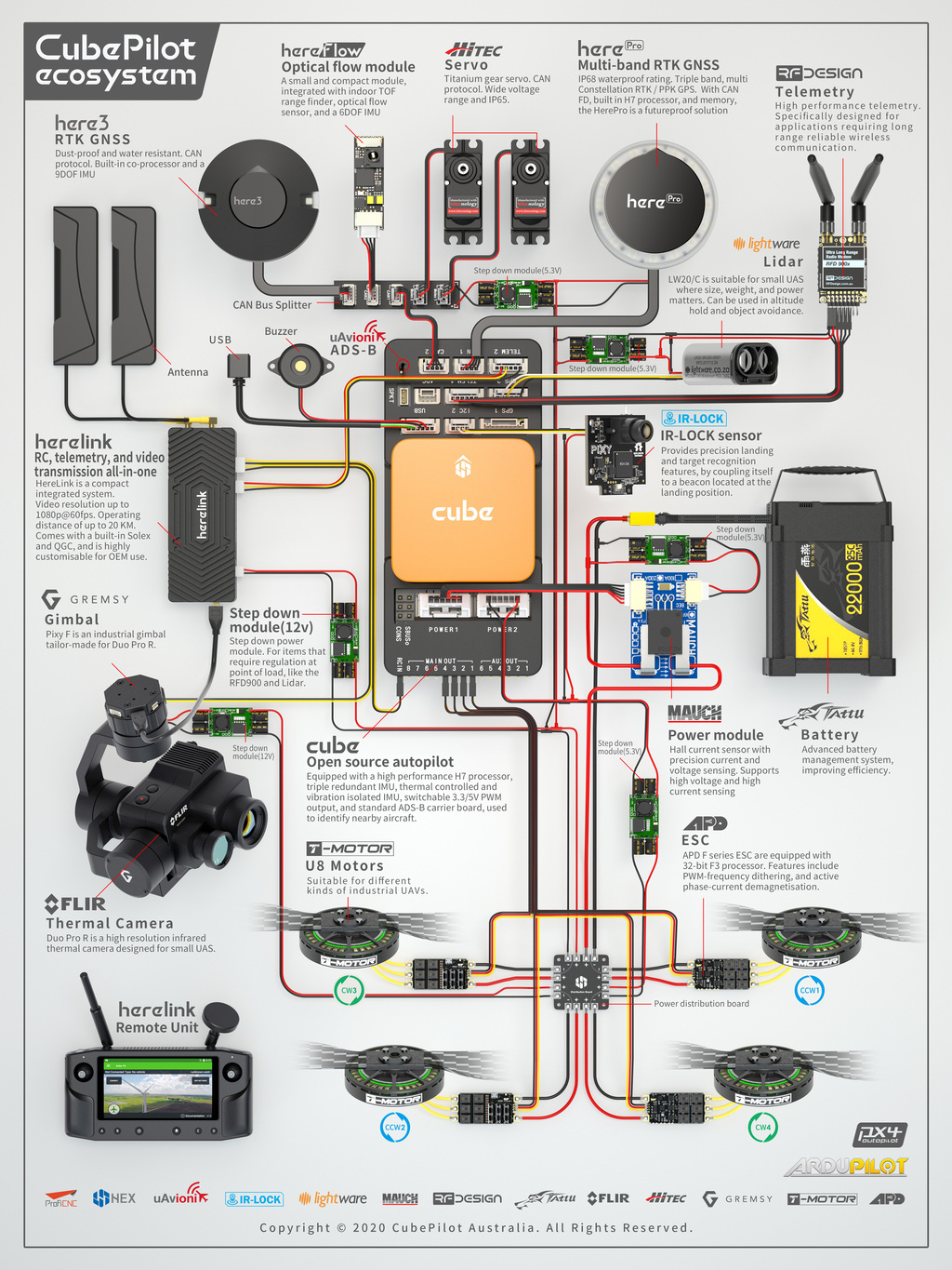 Imagem do CubePilot Here4 Blue , Multiband RTK GNSS with Bluetooth 5.2 , HX4-06248