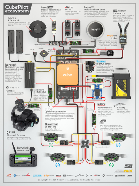 Imagem do CubePilot Here4 Blue , Multiband RTK GNSS with Bluetooth 5.2 , HX4-06248