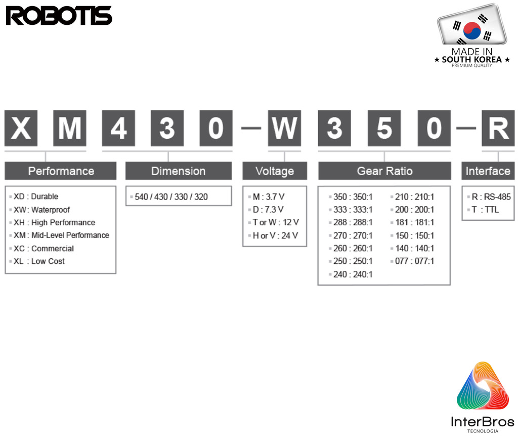 Imagen de Robotis Dynamixel XM430-W210-R Smart Servo Actuator