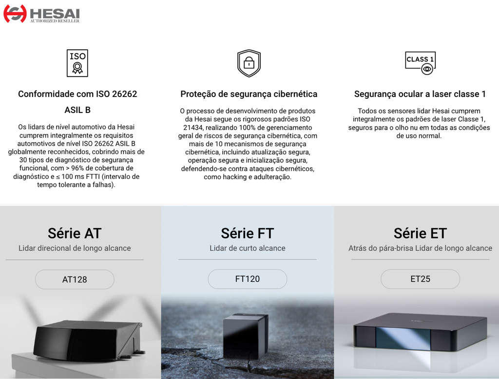 Hesai Tech AT128 Auto-Grade Ultra-High Resolution Long Range LiDAR - comprar online