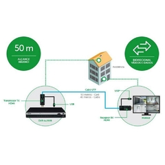 Extensor HDMI/RJ45 TX X RX Intelbras Vex 1050 na internet