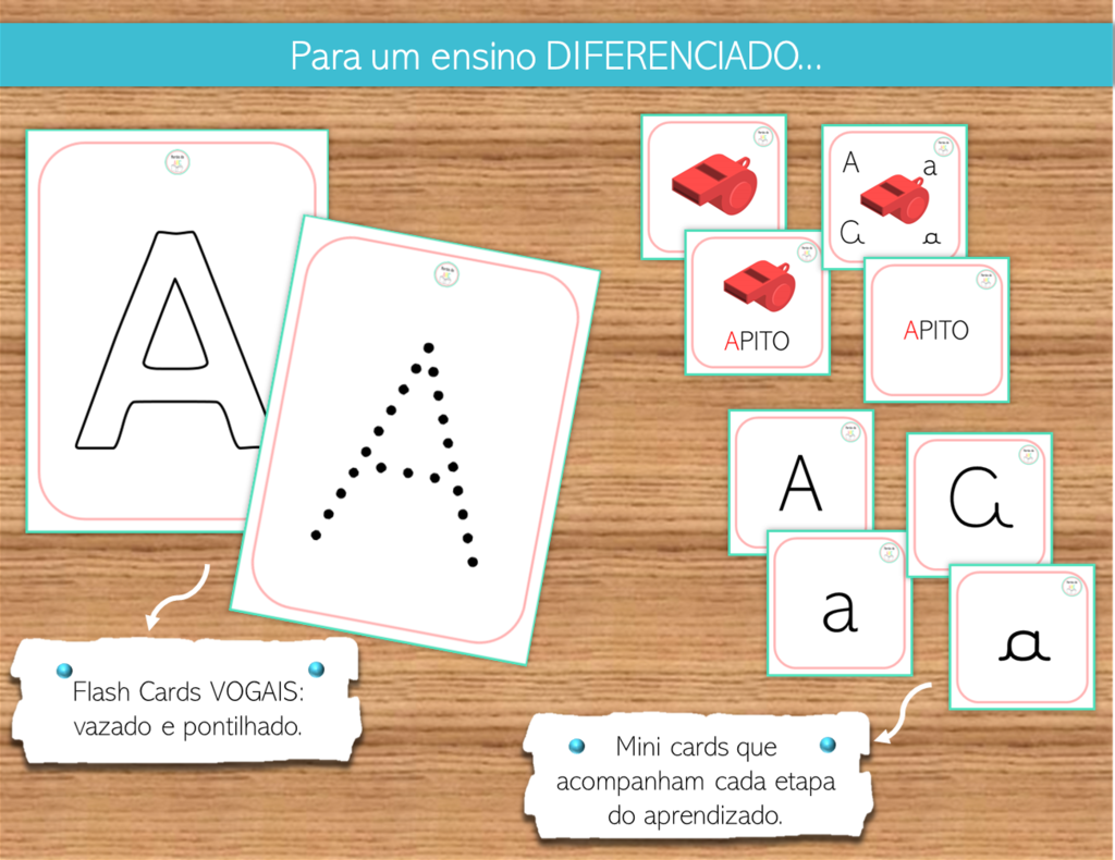 Cartões flash vogais - Recursos de ensino