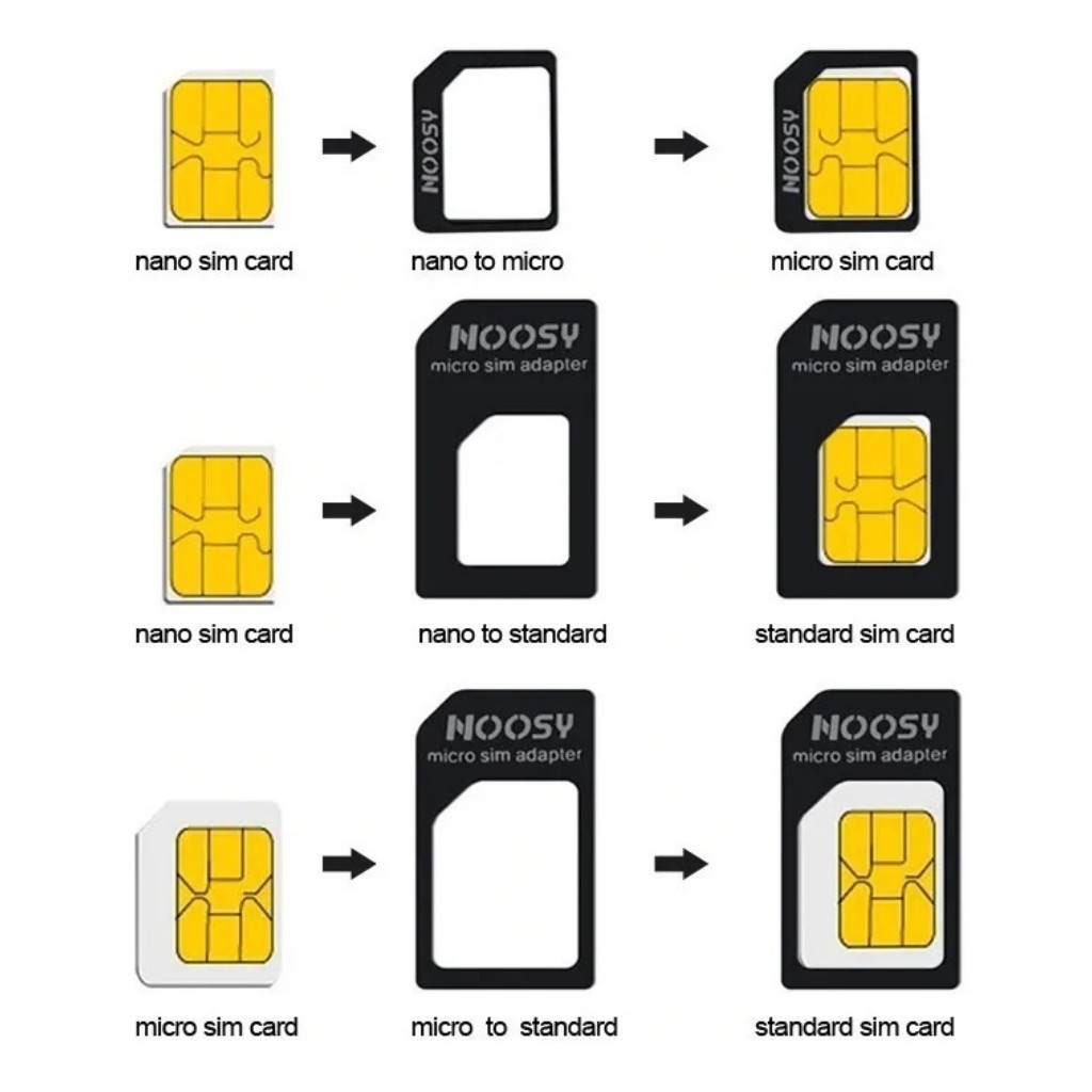 Kit de adaptador tarjeta SIM