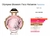 Paco Rabanne Olympea blossom na internet