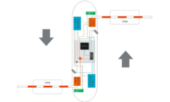 Sistema administrador de estacionamientos con software punto de venta + maquina de boleto+ maquina de verificacion de boleto - comprar en línea