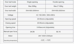 Sistema de cabezal para puerta automática corrediza en internet