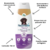 Shampoo e Condicionador Neutrodor 3 em 1 Pelos Escuros 700mL - Pet Mais - comprar online