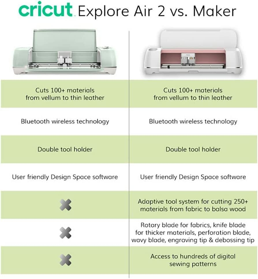 Cricut cheapest explore air 2