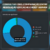 DNS LOCAL RECURSIVO COM DNSSEC E CACHE - PIHOLE na internet