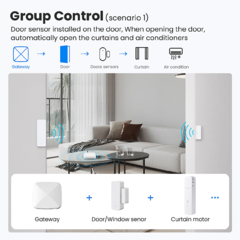 AVATTO Wired Tuya Zigbee Gateway Multi-modo, Casa Inteligente. Smart Life App Control - loja online