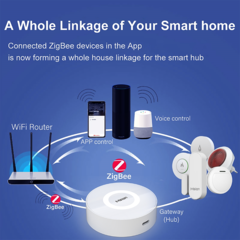 Meian -Tuya Zigbee Gateway, Smart Bridge Hub com conexão de rede. Smart Life App Control - Luimar Premium