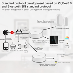 Moes - Tuya Zigbee Gateway Multi-modo, Casa Inteligente. Smart Life App Control - Luimar Premium