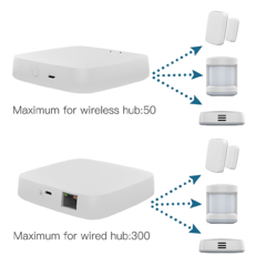 Wired e Wireless Tuya Zigbee Gateway Multi-modo, Casa Inteligente. Smart Life App Control na internet