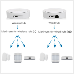 Homekit-Hub de gateway Tuya Zigbee, Smart Life, Controle Remoto para Apple, Controle de Voz Siri, Alexa, Google Home, WiFi, Ponte Sem Fio - comprar online