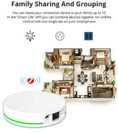 Zemismart-Tuya Zigbee Gateway, Smart Bridge Hub com conexão de rede. Smart Life App Control