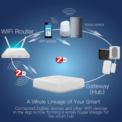 Imagem do Wired e Wireless Tuya Zigbee Gateway Multi-modo, Casa Inteligente. Smart Life App Control