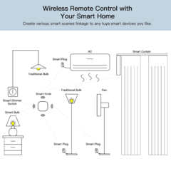 Tuya Zigbee Interruptor De Botão Sem Fio Inteligente Mini Interruptores Dimmer Smart Life App Controle Remoto Controlador Doméstico Inteligente - comprar online