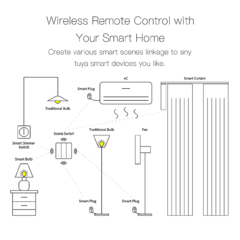 Imagem do SWITCH SCENE ZIGBEE - Interruptor Inteligente, Tuya, ZigBee, Série Star Ring, Sem Fio Neutro, Vida Inteligente.