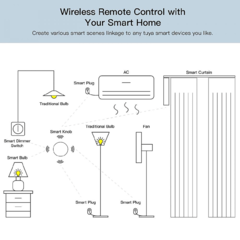 Tuya ZigBee Inteligente Interruptor Sem Fio de Multi-cena - Interruptor Inteligente Alimentado Por Bateria - Vida Inteligente Dispositivos Zigbee