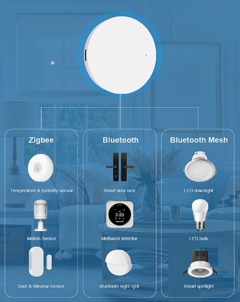 Konou Home Tuya Zigbee Gateway Multi-modo, Casa Inteligente. Smart Life App Control - loja online