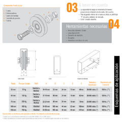 RUEDA DE ALTA RESISTENCIA PARA PORTON 100 MM(300 KG) 10100114001 en internet