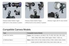 RADIO XT32 C 2.4G GODOX para Canon o Nikon en internet