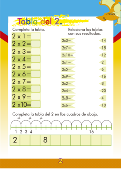como aprender las tablas de multiplicar