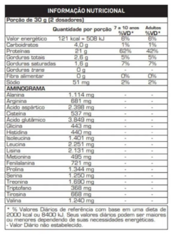 100% WHEY REFIL 900G SABOR MORANGO - MAX TITANIUM - loja do atleta