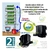 Hidropônia Kit 6 - Espuma Fenólica Nutrientes Bomba Sementes - comprar online