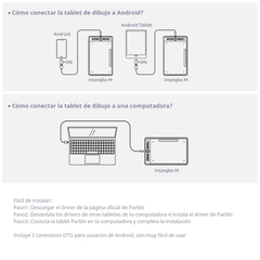 Imagen de Tableta Digitalizadora Parblo Intangbo M