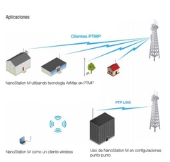 Access Point Exteriror Ubiquiti 2Ghz Ap Rocket M2 630 Mw en internet