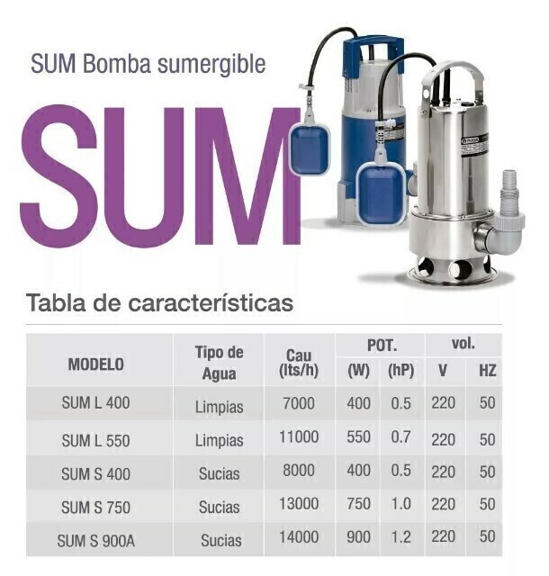Bomba Sumergible Plastica Agua Sucia 400 W (sum S 400)