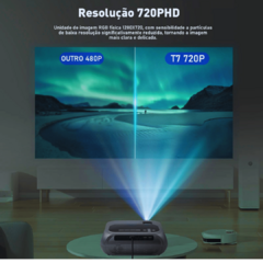 Projetor Multimídia (COIBEU) – 4K Wi-Fi Led Full HD 7000 Lúmens - Presentes Mais