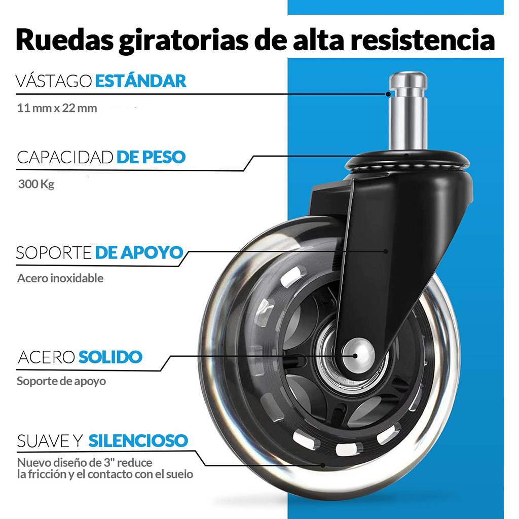 Kit 4 Ruedas Giratorias Pvc 75x32 Mm 2 C/ Freno Acero Mueble