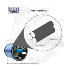 Linha Action Power Plus - Marine Sports - comprar online