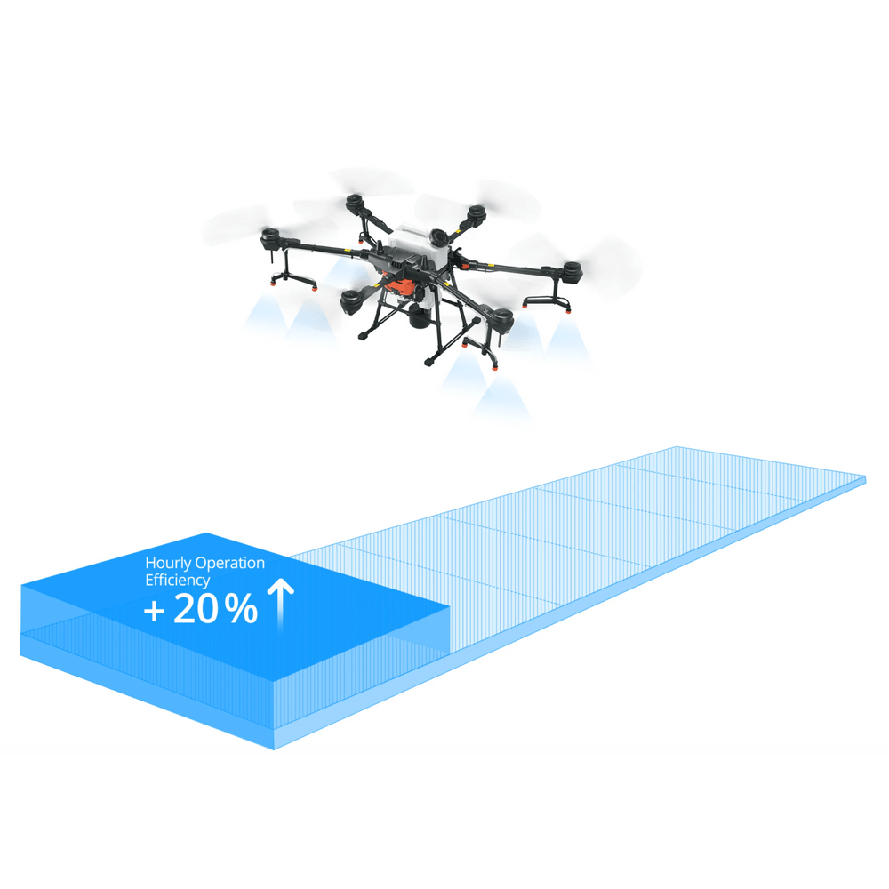 Dji drone hot sale 2020
