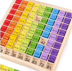 Tabla multiplicaciones