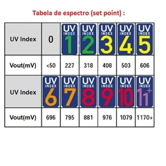 Sensor Uv MODULO Luz Ultravioleta - comprar online