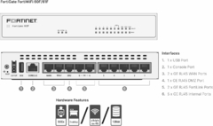 FortiGate 61F (no incluye licencia) - comprar online