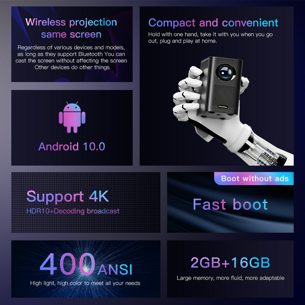 S30 Sistema Android HD Proyector móvil WiFi portátil, Tipo de