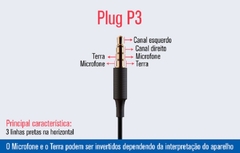 Fone de Ouvido Mi Earphones Basic Edition Modelo Pistão da Cor Preto Conexão P3 de Alta Fidelidade na internet